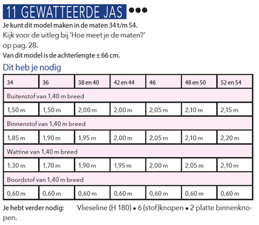 Knipmode 1909-11 gewatteerde jas