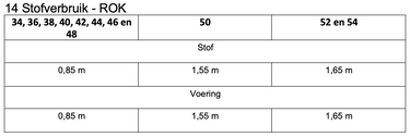 Knipmode 0123 - 14 - Rok stofinformatie