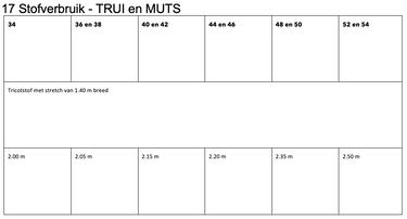 Knipmode 0123 - 17 - Trui en muts stofinformatie