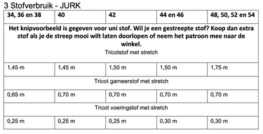 Knipmode 0123 - 03 - Jurk stofinformatie