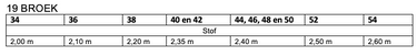 Knipmode 0523 - 19 - Broek - Stofadvies